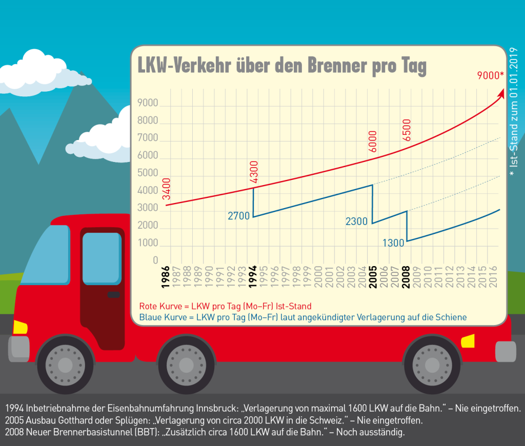Illustration: ff-Grafik; Quelle: Sägezahnmodell Verkehrsminister Rudolf Streicher; eigene Recherche Foto: FF Media