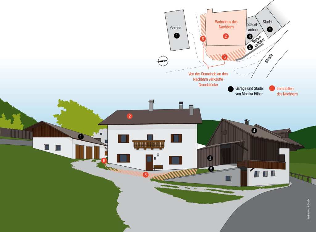 Der Krüglwirthof (rechts), die Garage dazu (links) und das Wohnhaus der Nachbarn in der Mitte: kein Platz. Foto: Illustration: ff-Grafik