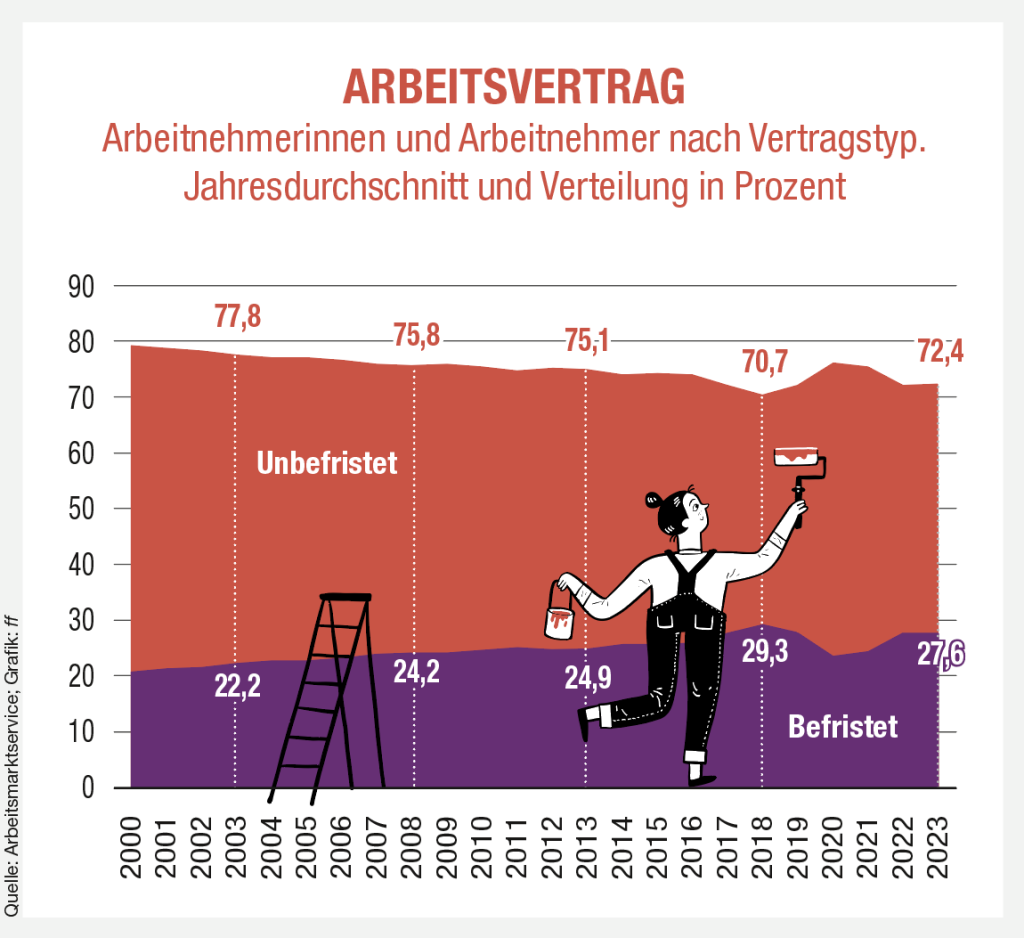 Foto: ff-Grafik