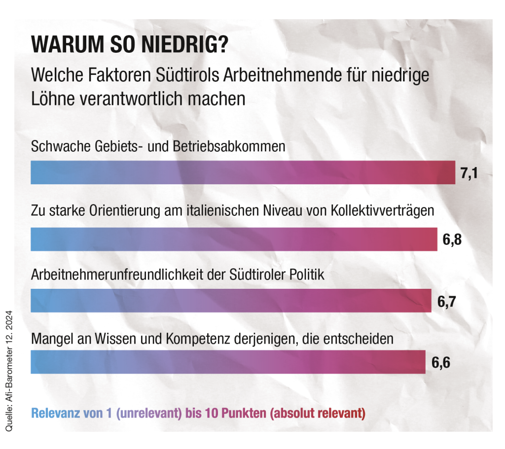 Foto: ff-Grafik