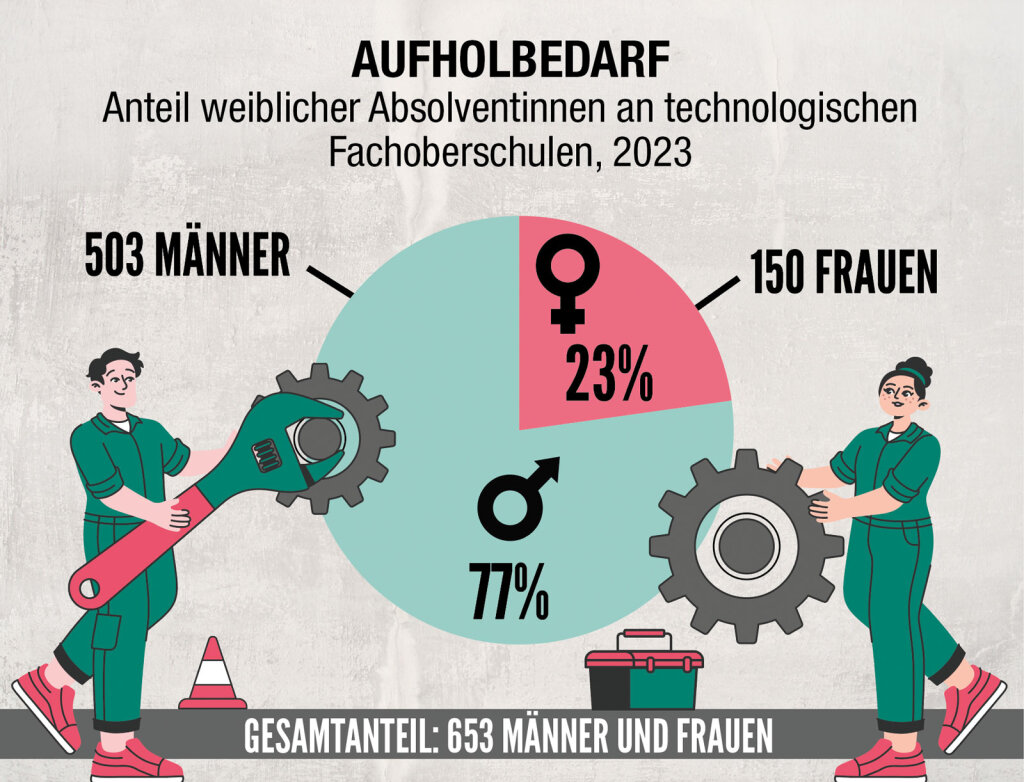 Foto: Quelle: Astat, Jahr 2023