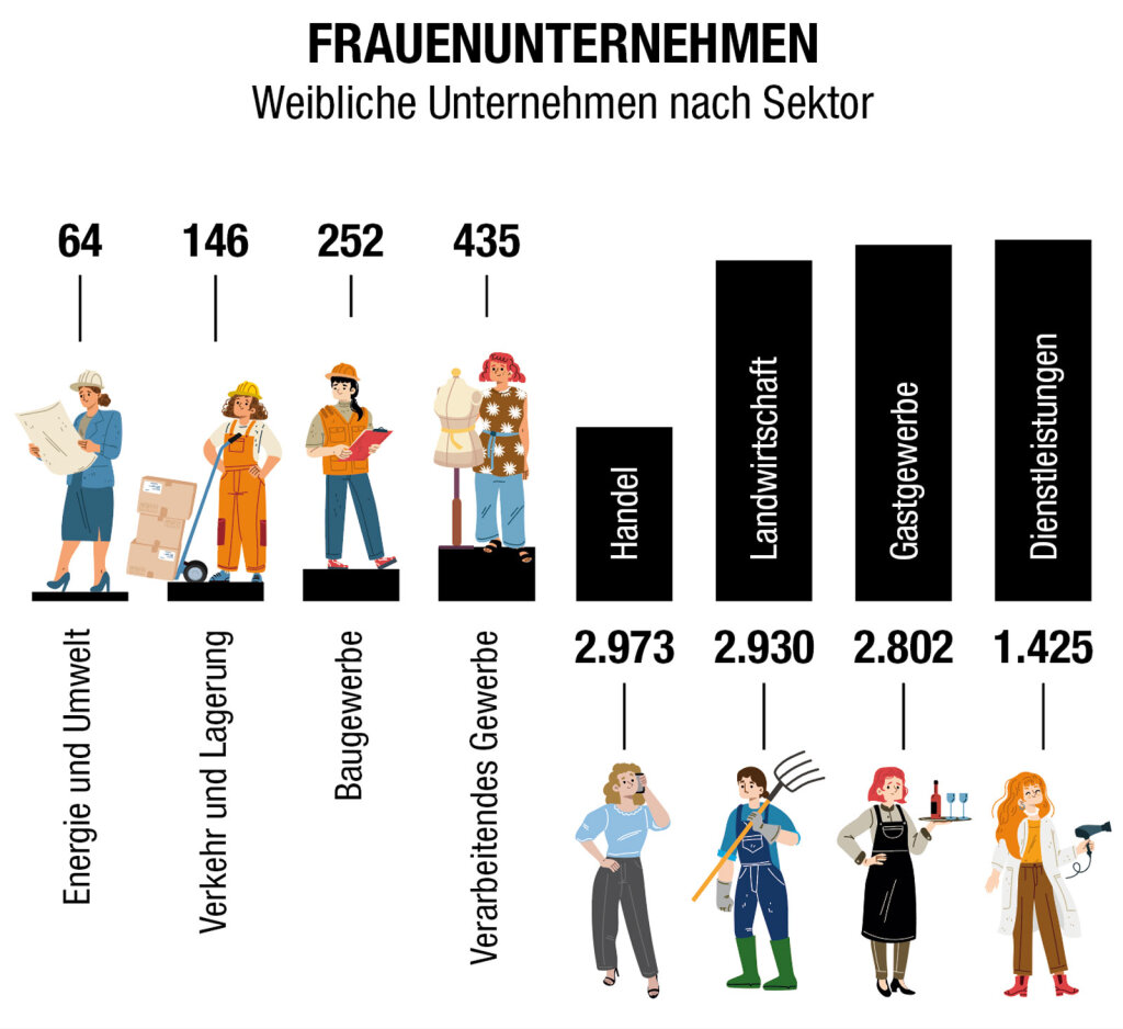 Foto: Quelle: Handelskammer, Illustration: freepik