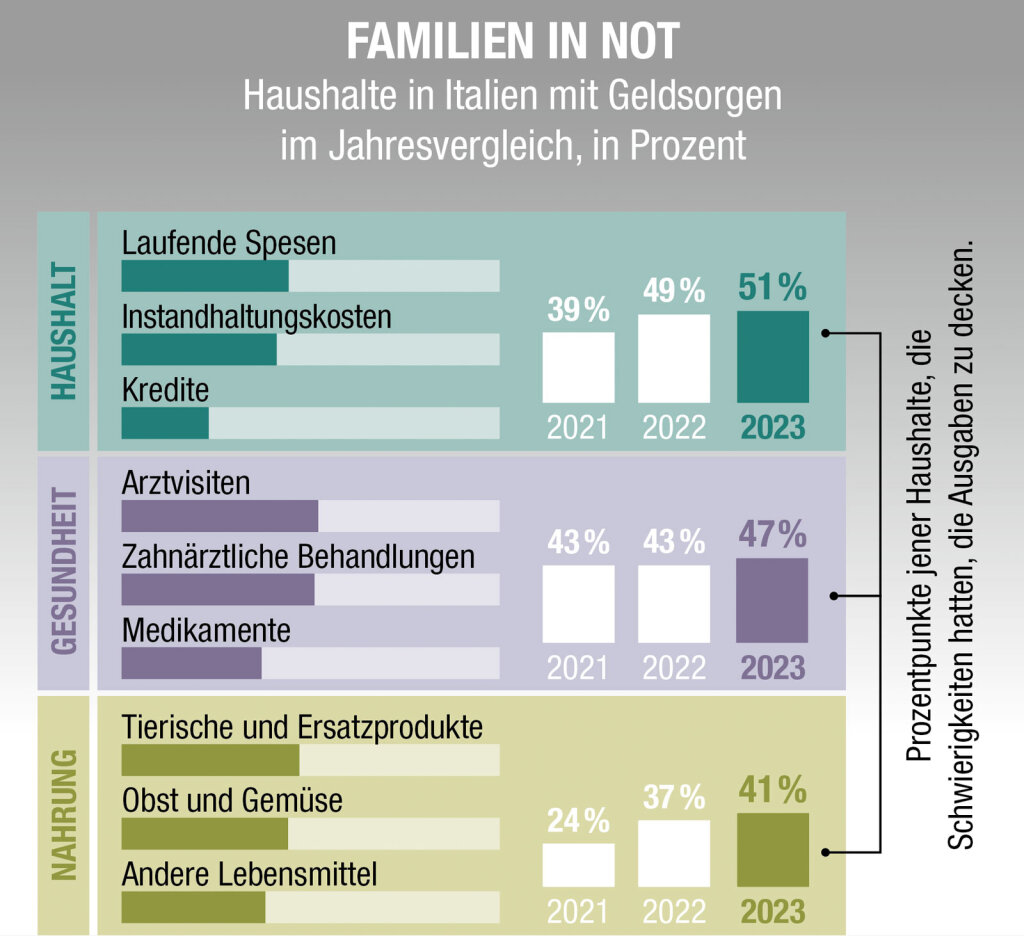 Foto: Quelle: Altroconsumo. ff-Grafik