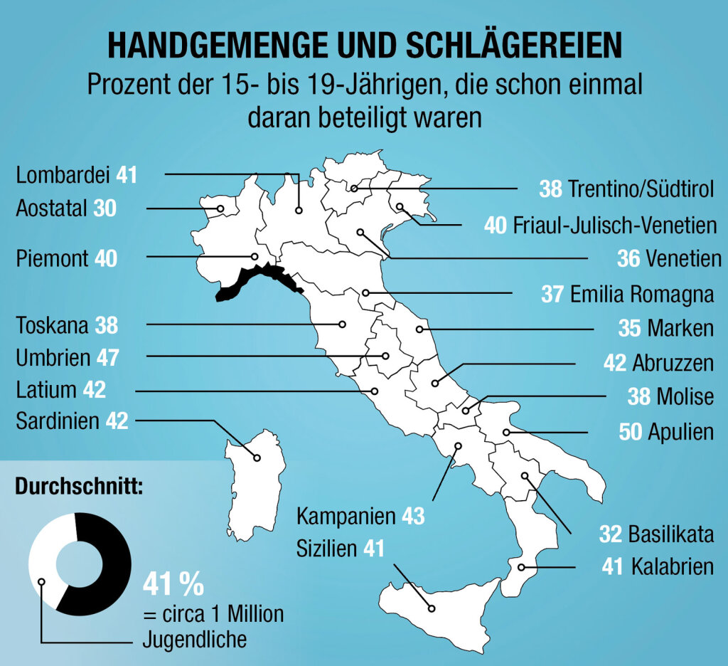 Foto: Quelle: Espad/Corriere della Sera, 2024