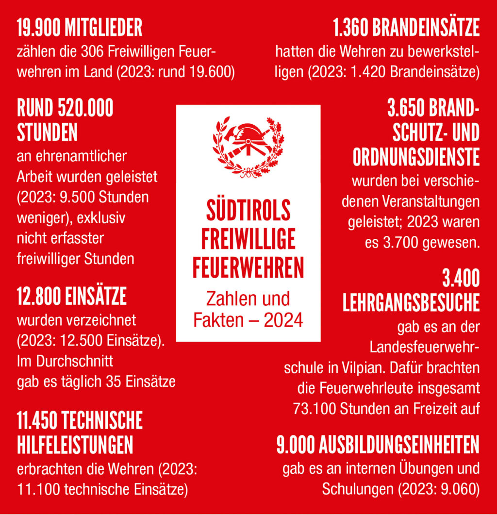 Foto: Landesfeuerwehrverband