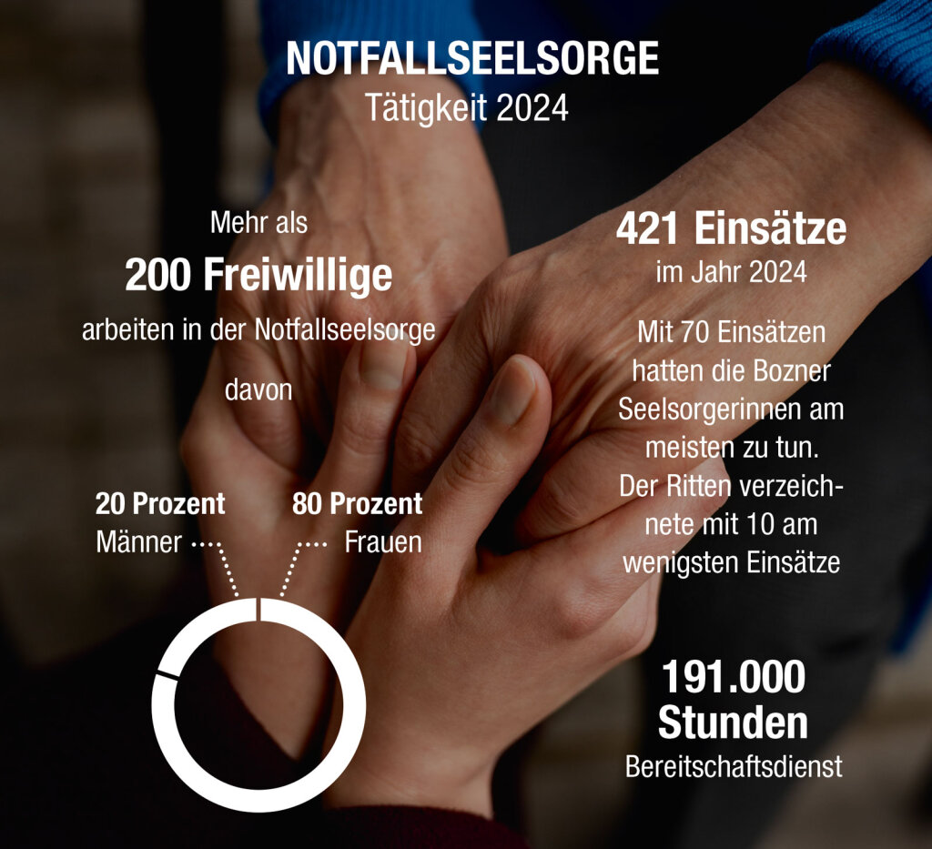 Foto: Notfallseelsorge; Foto: Freepik