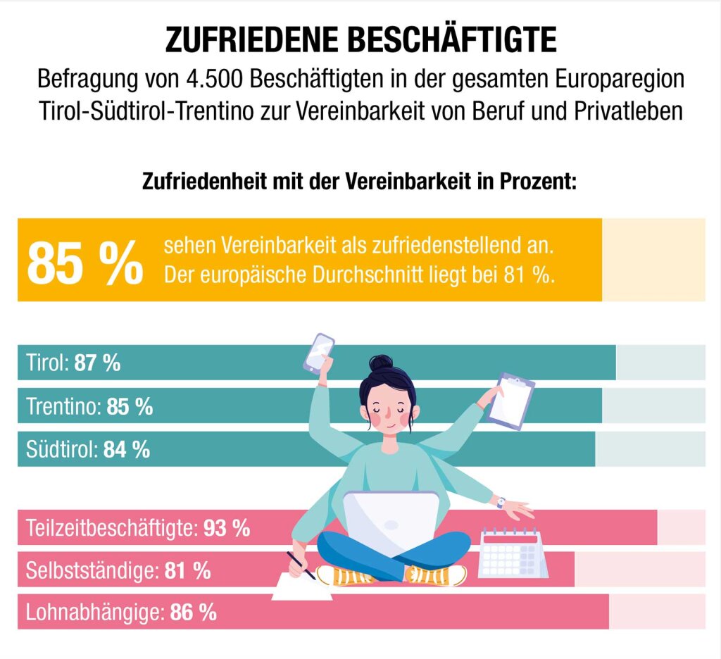Foto: European Working Conditions Surve; Grafik: ff, freepik