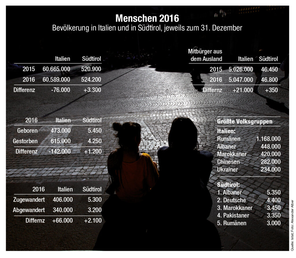 Foto: Alexander Alber, ff-Grafik