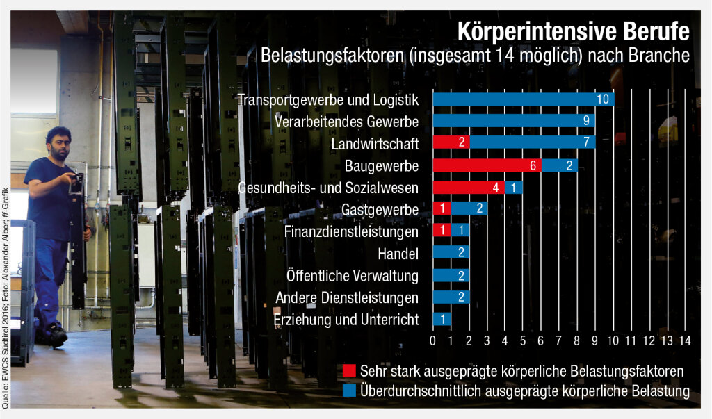 Foto: ff-Grafik