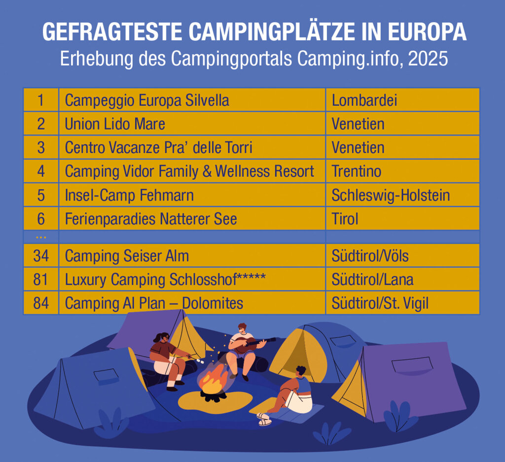 Foto: Quelle: camping.info 2025; Illustration: freepik