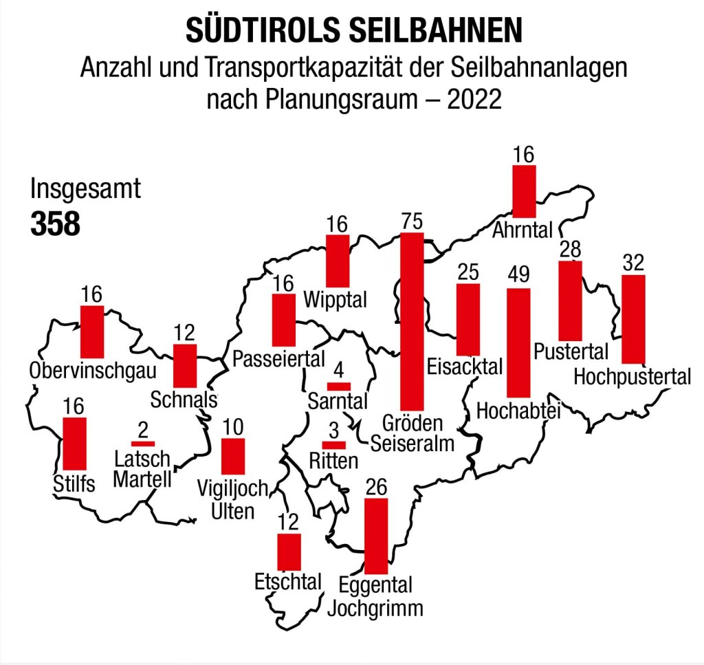 Foto: Grafik: Astat