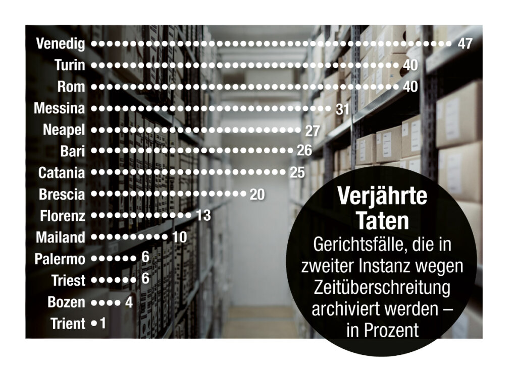 Foto: ff-Grafik