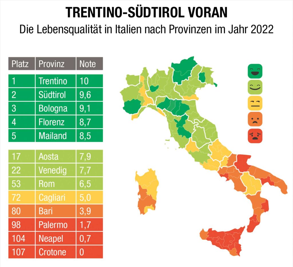 Foto: Quelle: Italia Oggi/La Sapienza