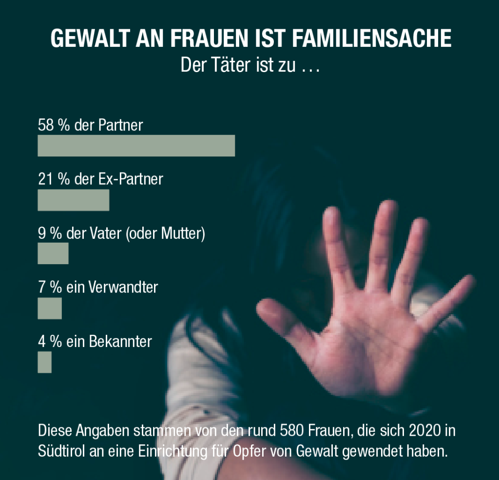 Gewalt an Frauen ist Familiensache Foto: FF Media