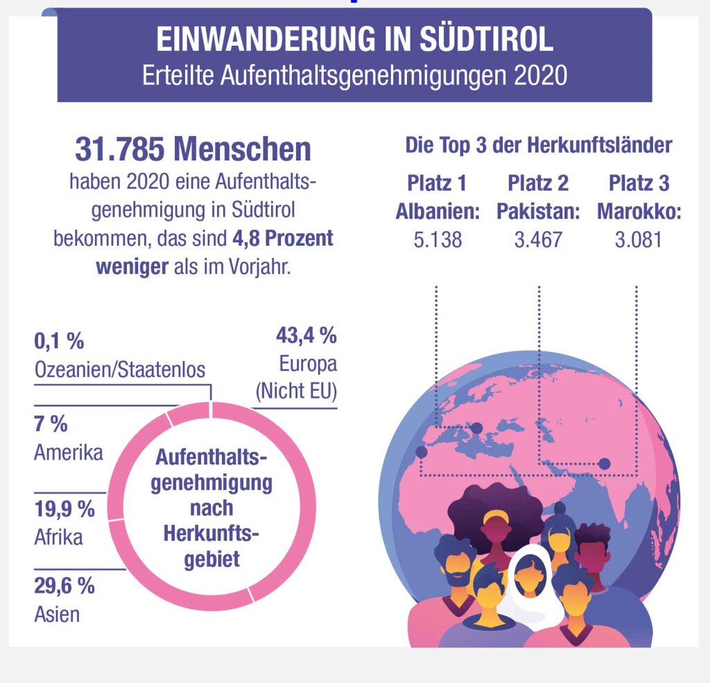 Wer nach Südtirol kommt Foto: Freepik/Astat